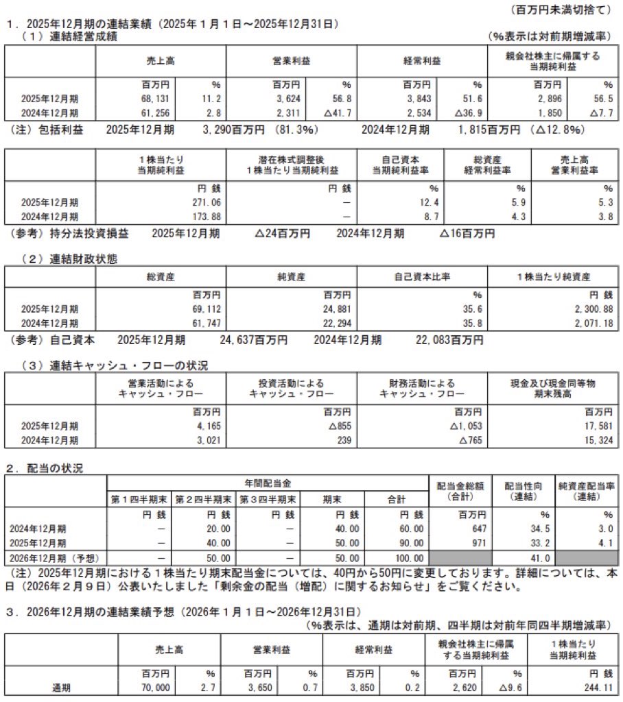 電算システムホールディングス_決算短信