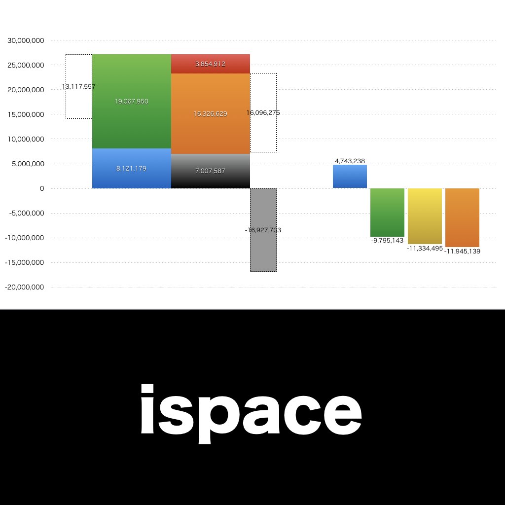 ispace_グラフ_決算情報_アイキャッチ