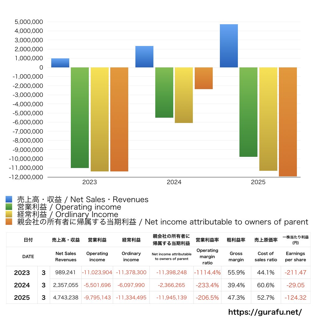 ispace_PL_損益計算書_グラフ