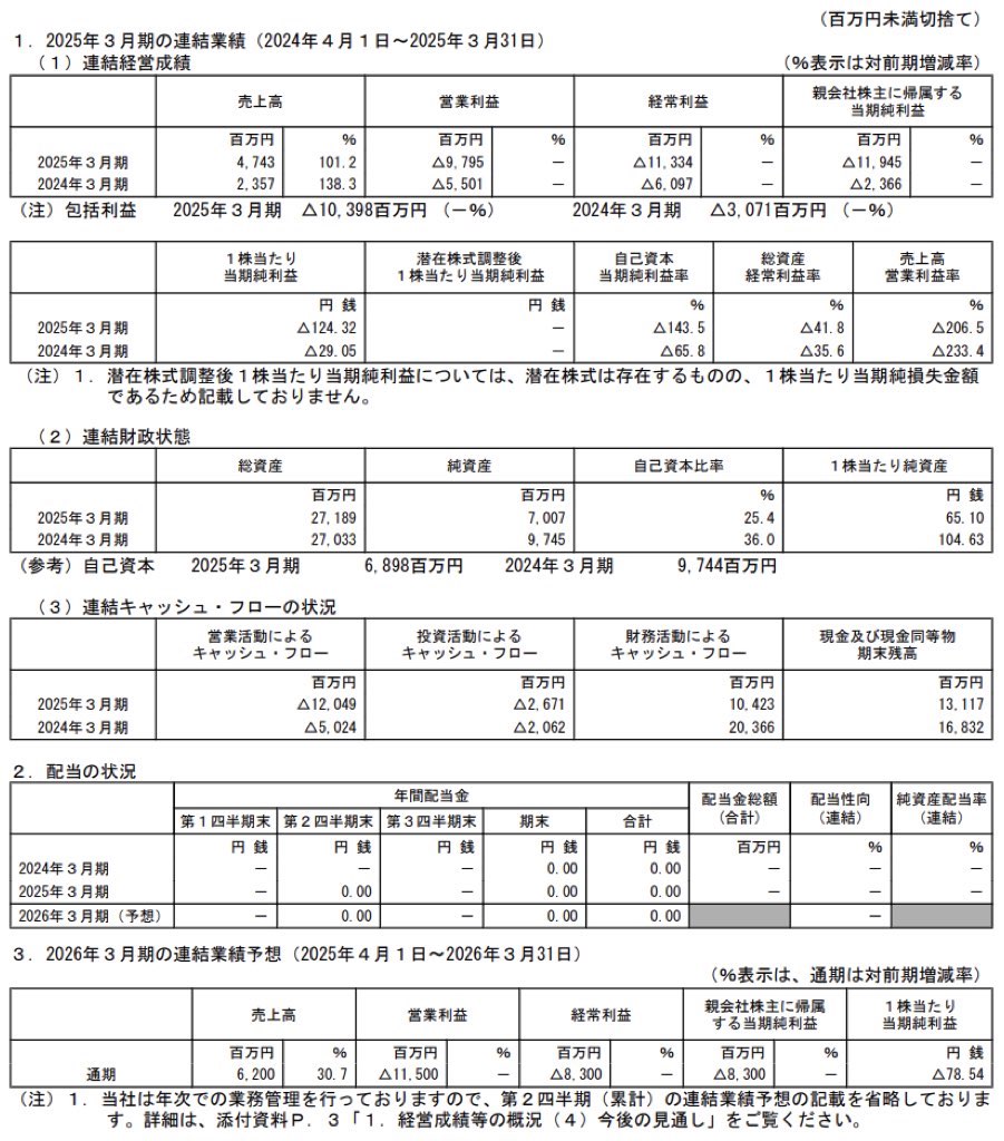 ispace_決算短信