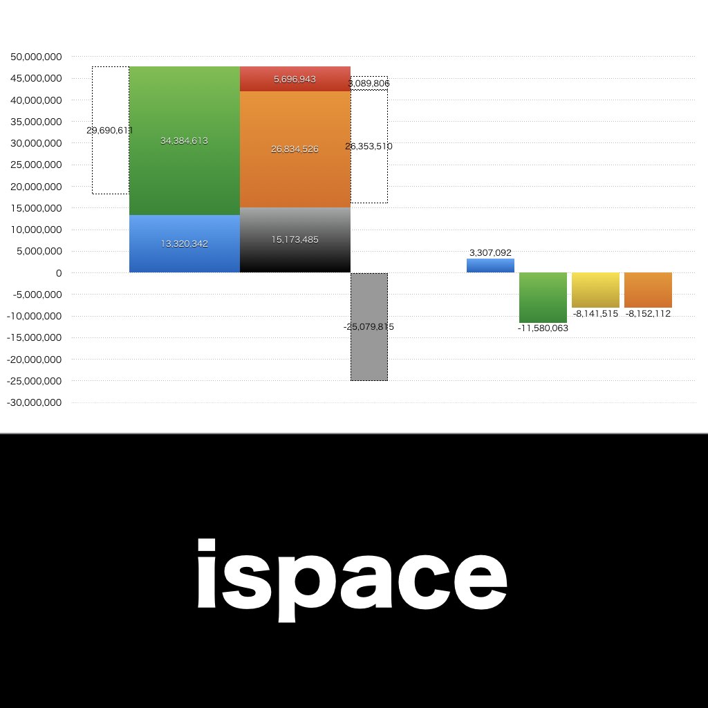 ispace_グラフ_決算情報_アイキャッチ