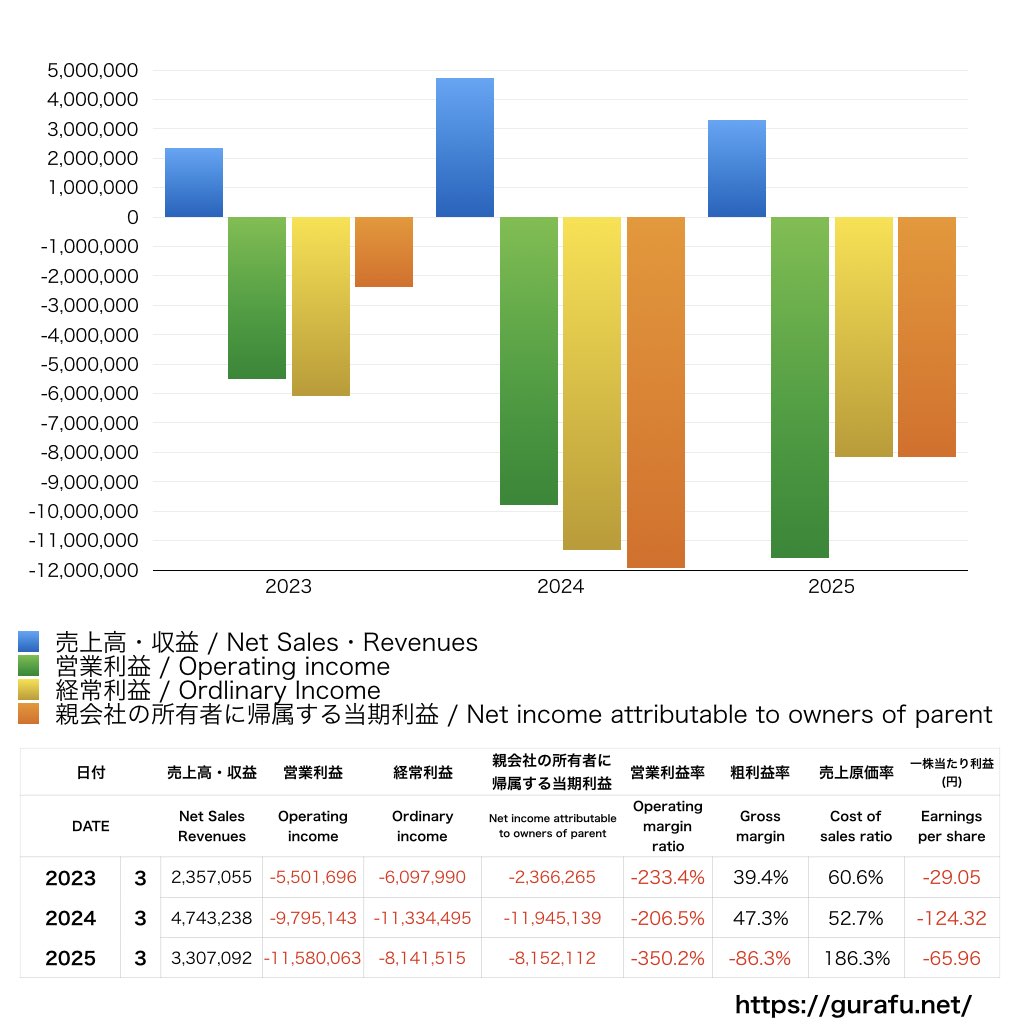 ispace_PL_損益計算書_グラフ
