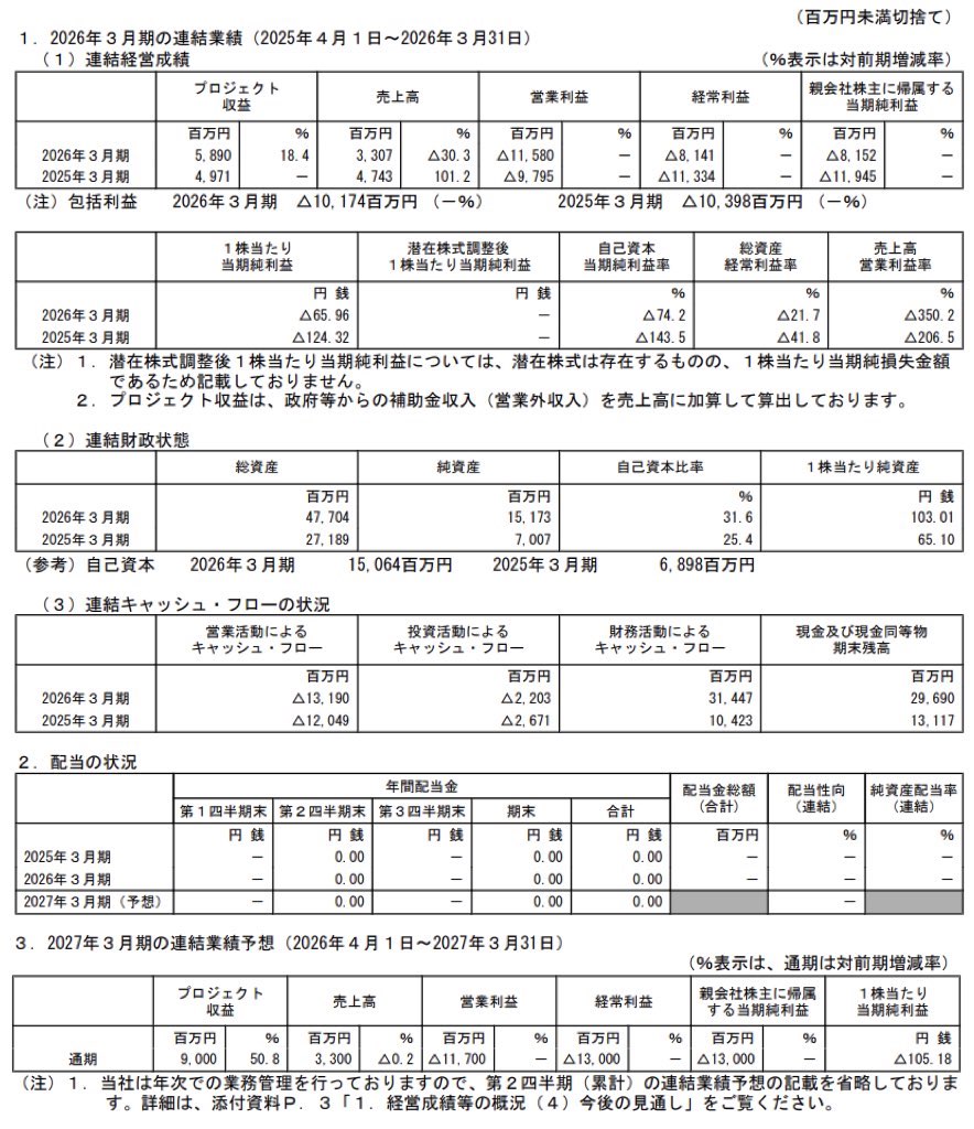 ispace_決算短信
