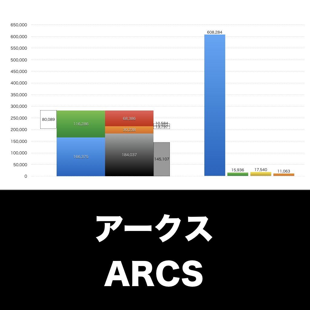 アークス_グラフ_決算情報_アイキャッチ