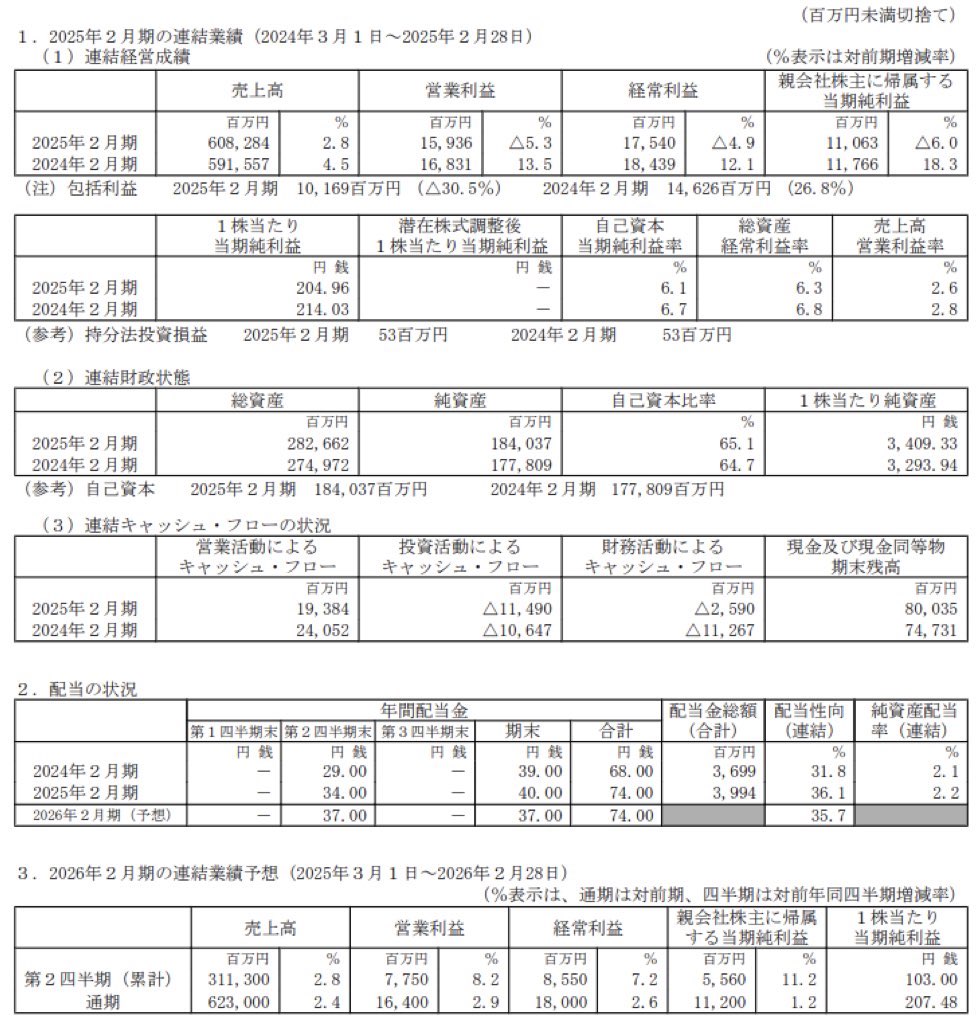 アークス_決算短信
