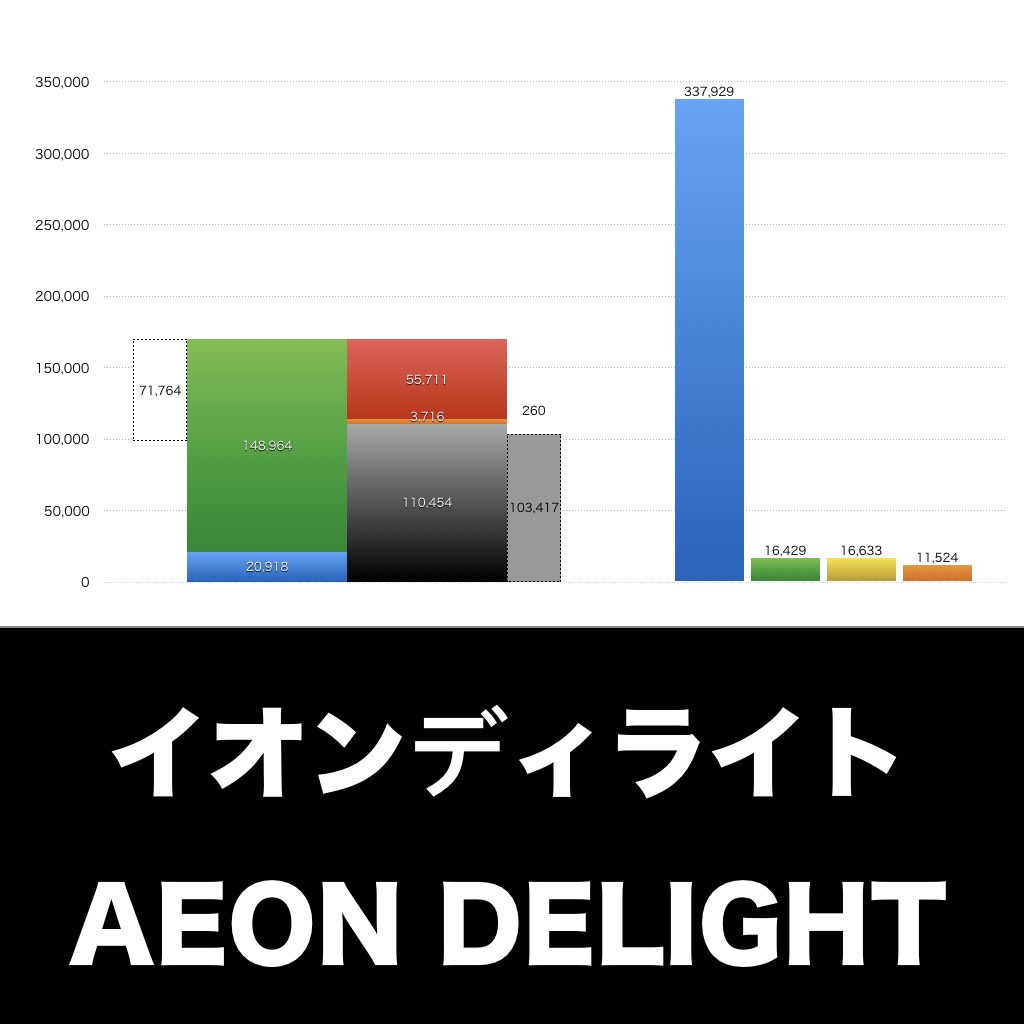 イオンディライト_グラフ_決算情報_アイキャッチ