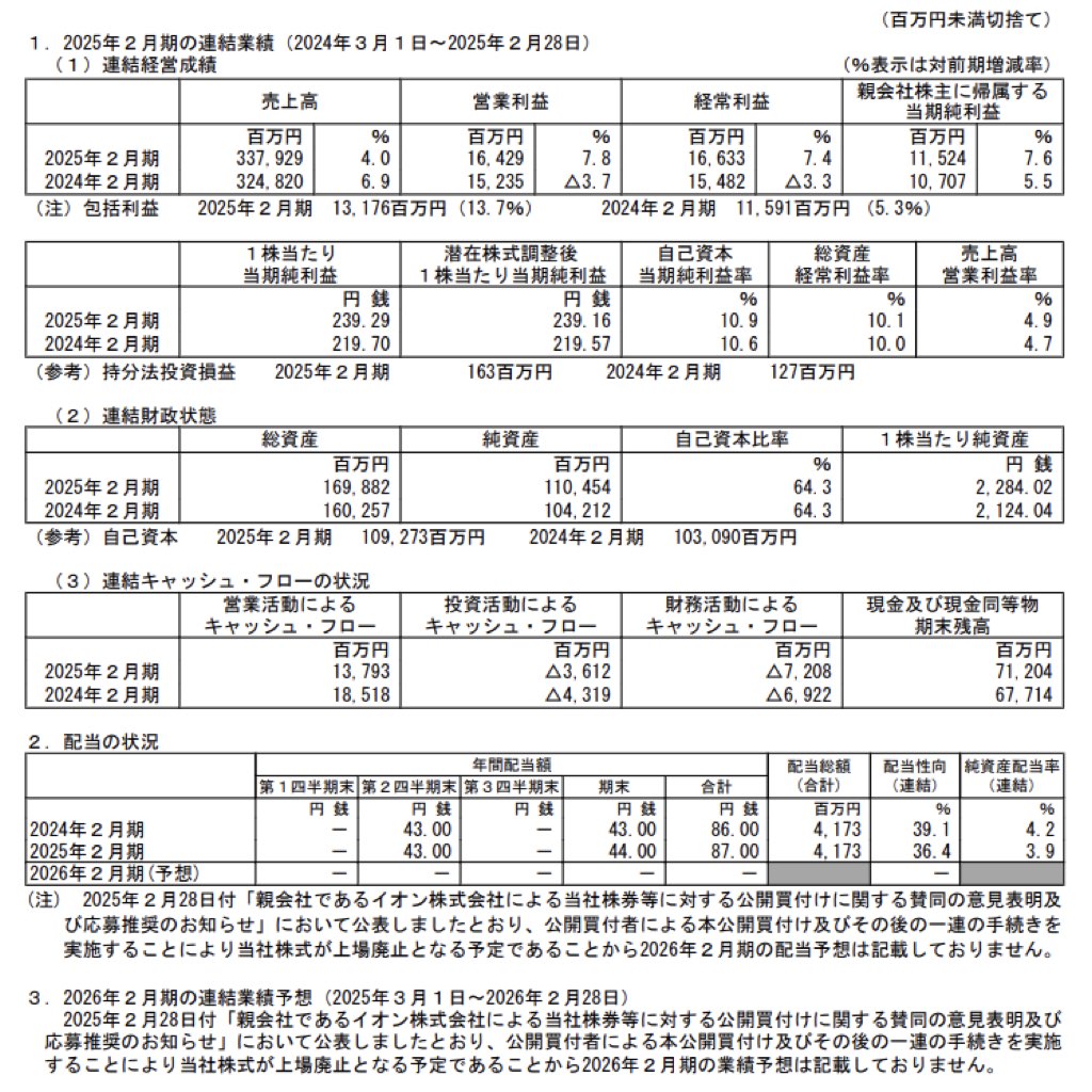 イオンディライト_決算短信