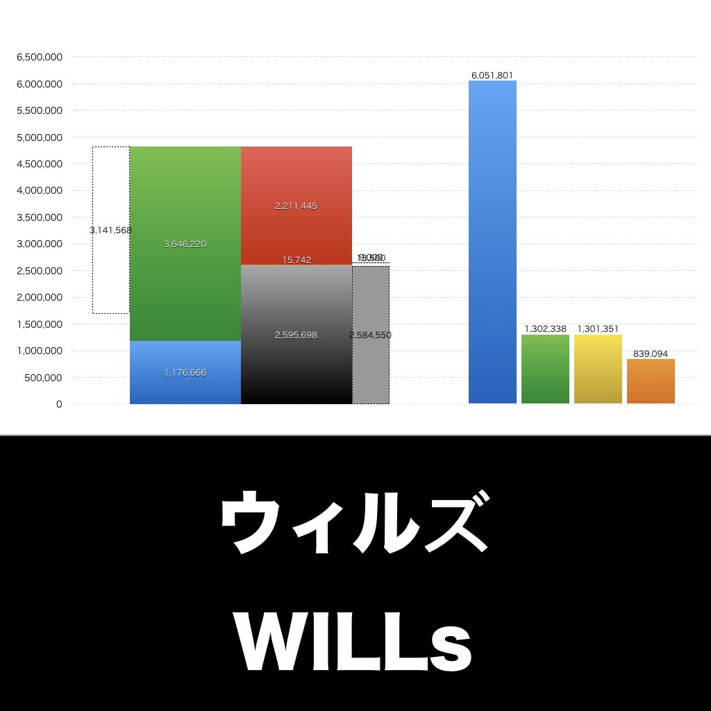 ウィルズ_グラフ_決算情報_アイキャッチ