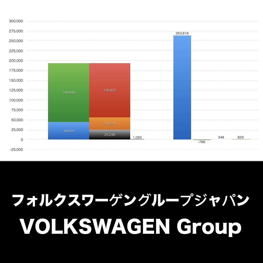 フォルクスワーゲングループジャパン_グラフ_決算情報_アイキャッチ