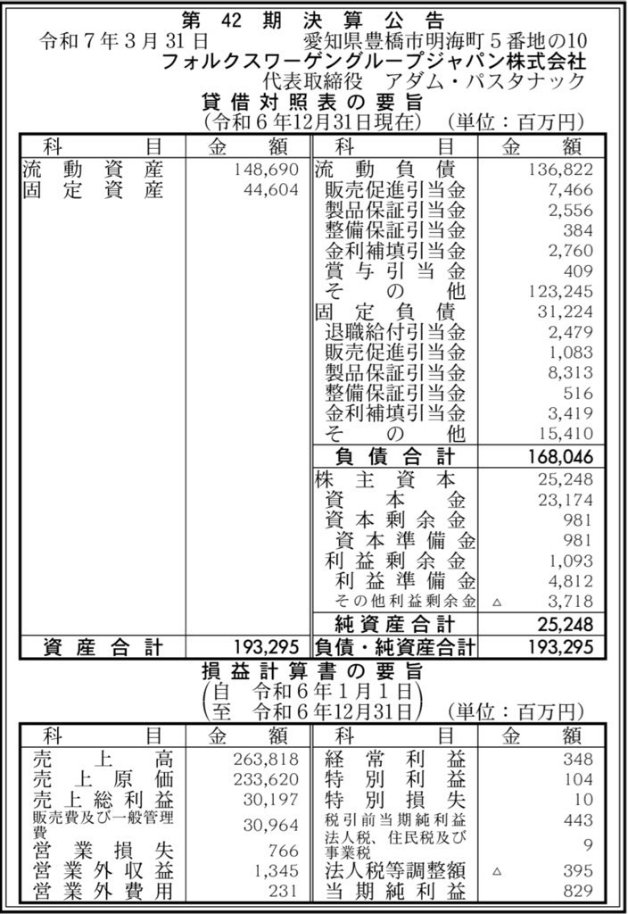 フォルクスワーゲングループジャパン_決算公告