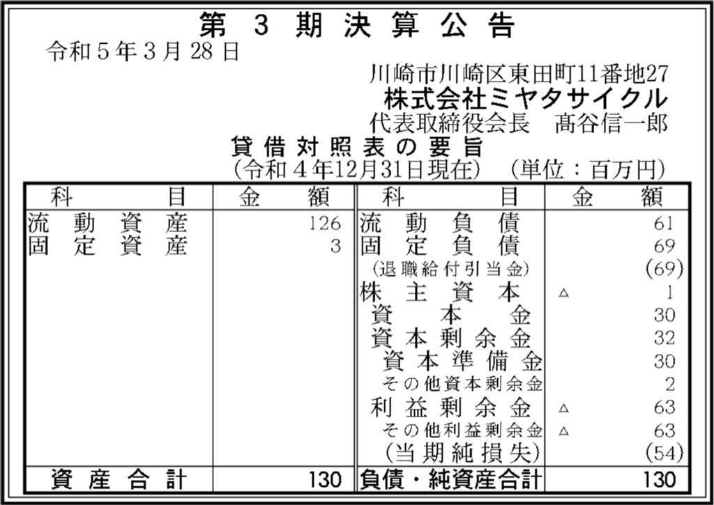 ミヤタサイクル_決算公告