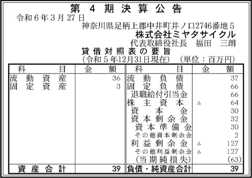 ミヤタサイクル_決算公告