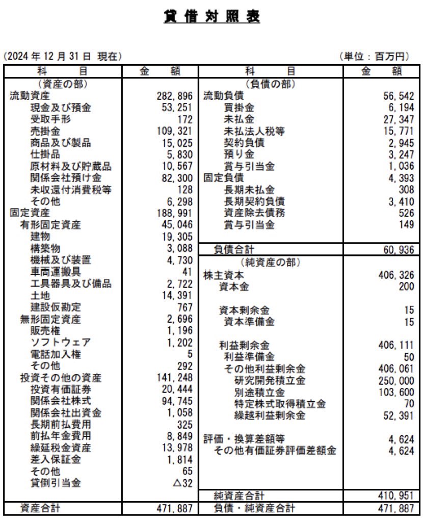 大鵬薬品工業_決算公告
