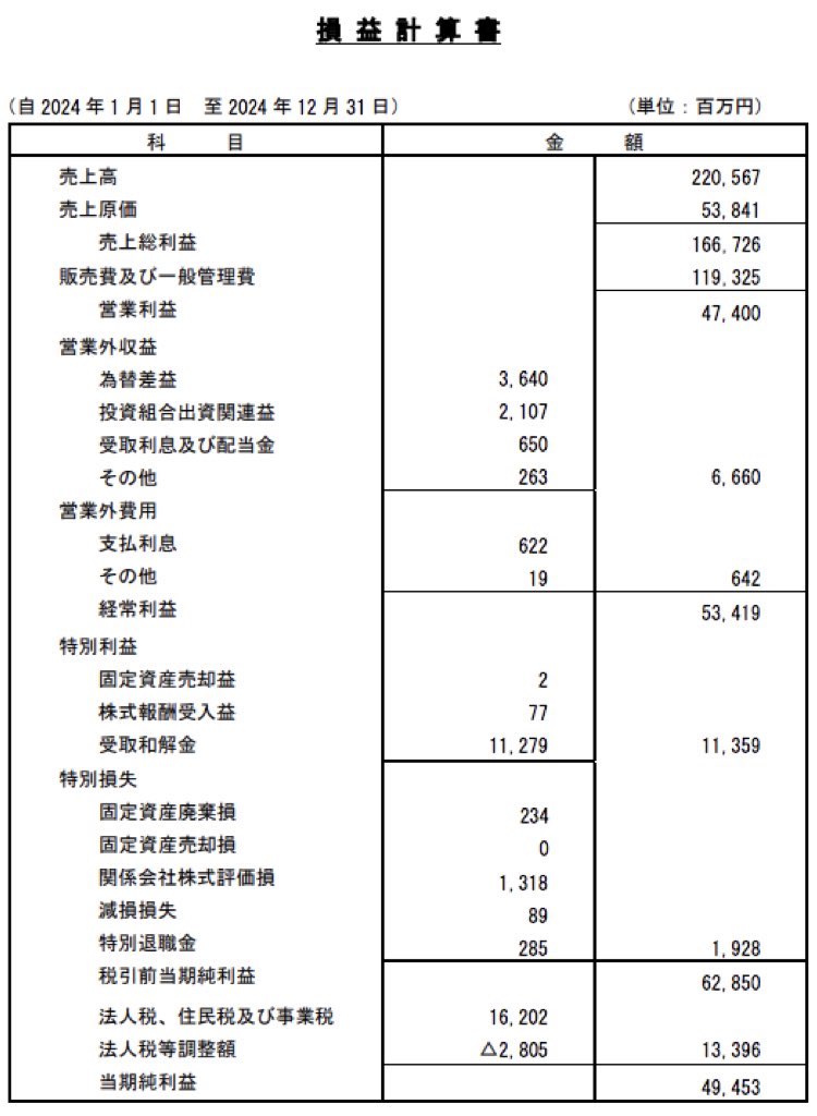 大鵬薬品工業_決算公告