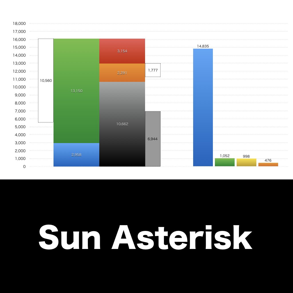 Sun Asterisk_グラフ_決算情報_アイキャッチ