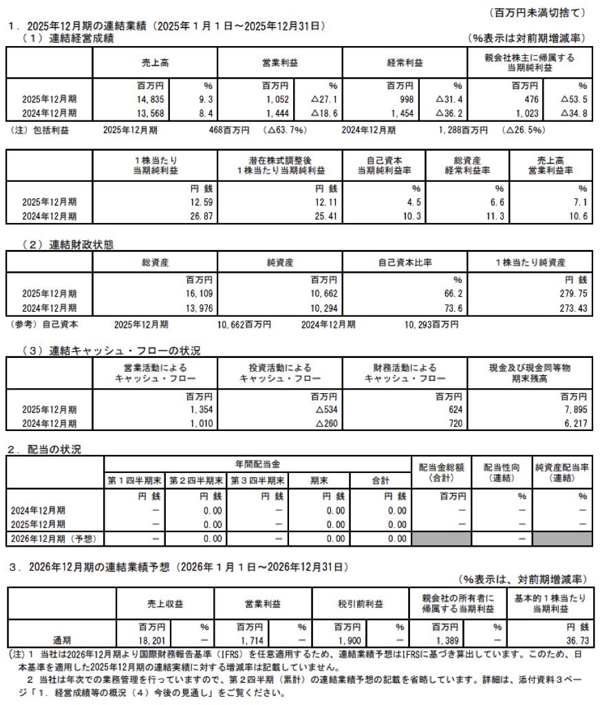 Sun Asterisk_決算短信