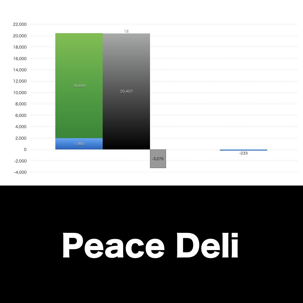 Peace Deli_グラフ_決算情報_アイキャッチ
