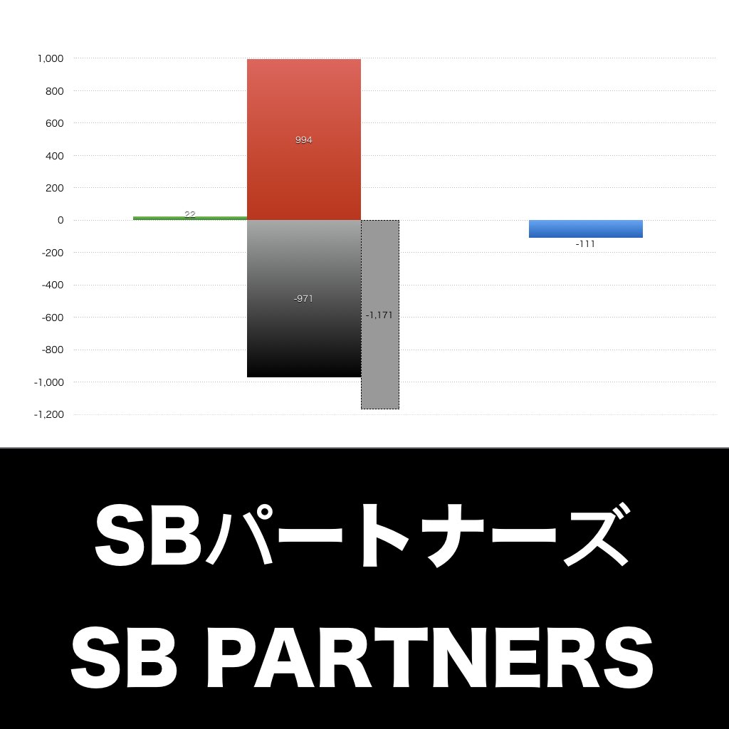 SBパートナーズ_グラフ_決算情報_アイキャッチ