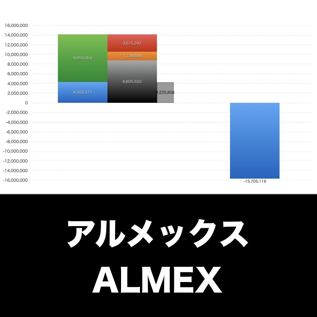 アルメックス_グラフ_決算情報_アイキャッチ