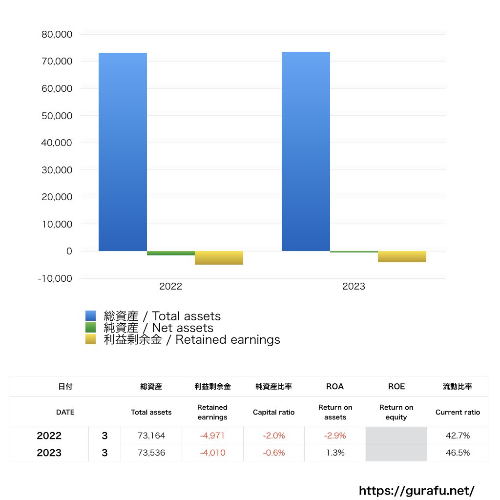 ビッグローブ_BS_バランスシート_グラフ