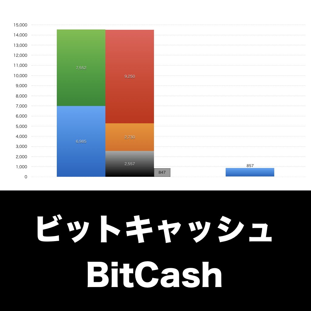 ビットキャッシュ_グラフ_決算情報_アイキャッチ