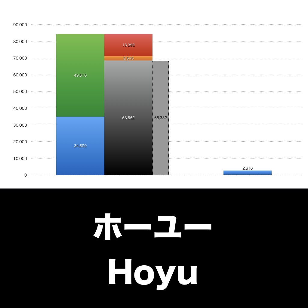 ホーユー_グラフ_決算情報_アイキャッチ