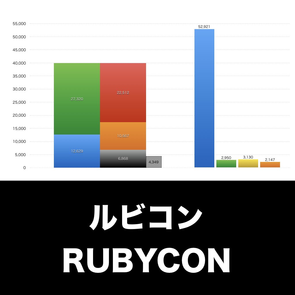 ルビコン_グラフ_決算情報_アイキャッチ