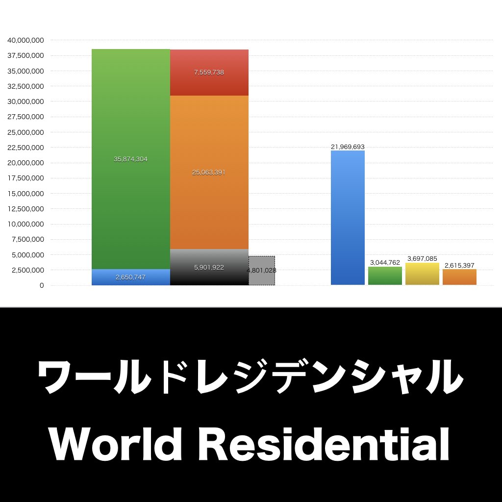ワールドレジデンシャル_グラフ_決算情報_アイキャッチ