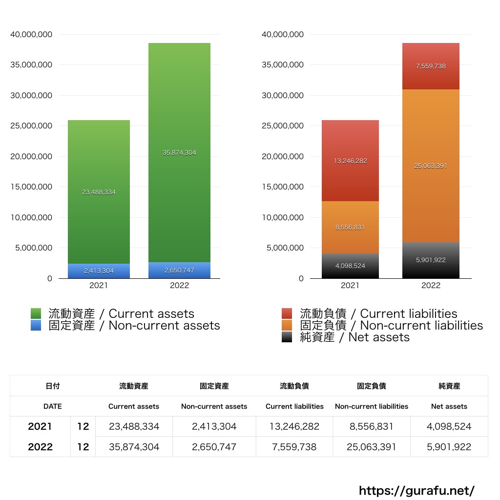 ワールドレジデンシャル_BS_バランスシート_グラフ