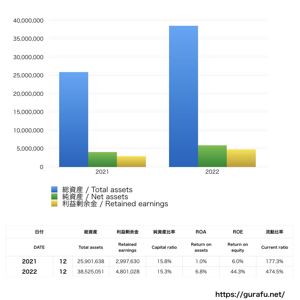 ワールドレジデンシャル_BS_バランスシート_グラフ