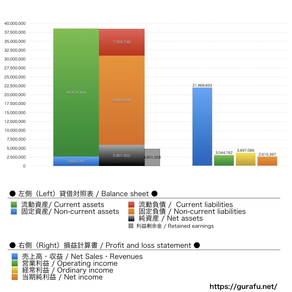 ワールドレジデンシャル_BS_PL_比較グラフ