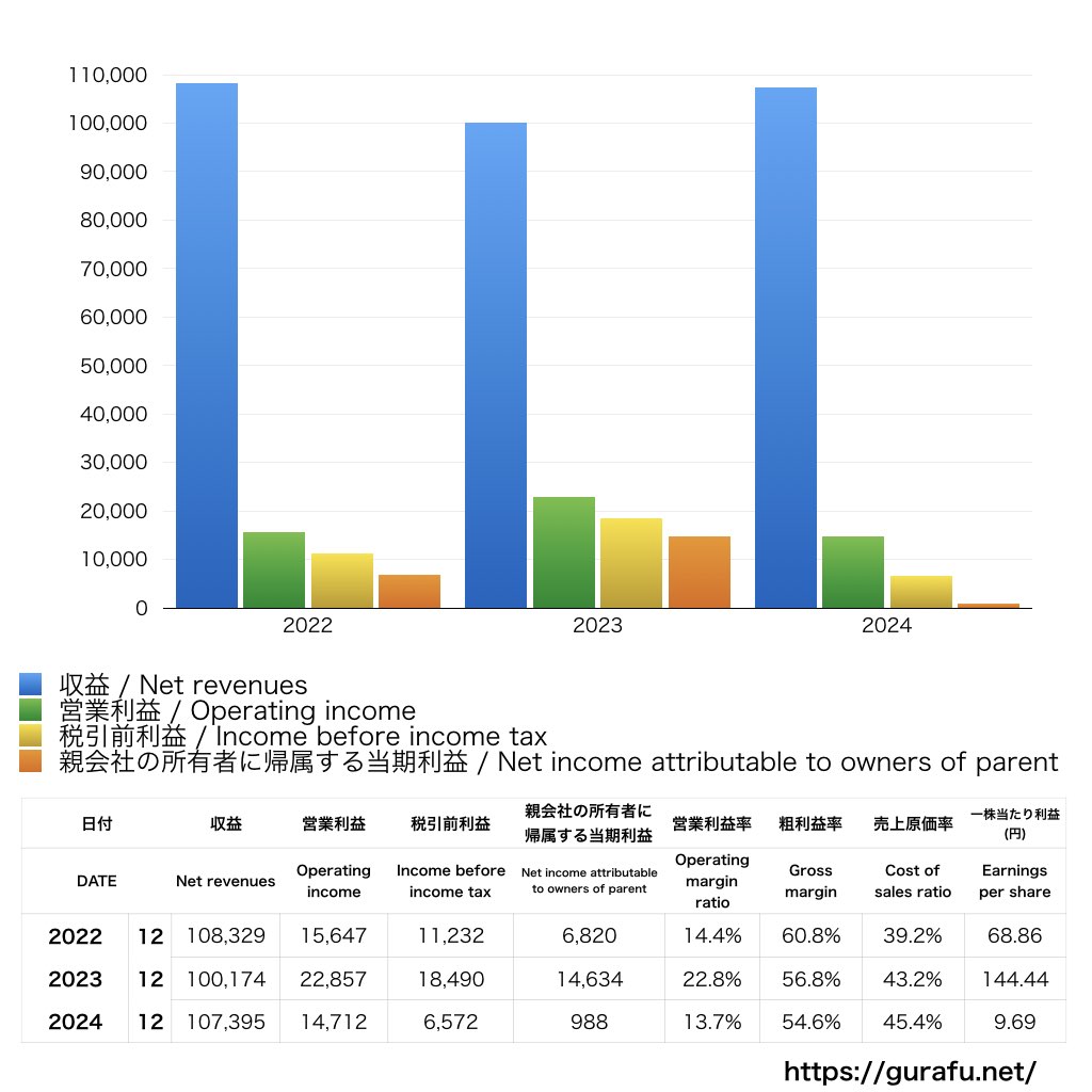 ファイントゥデイホールディングス_PL_損益計算書_グラフ