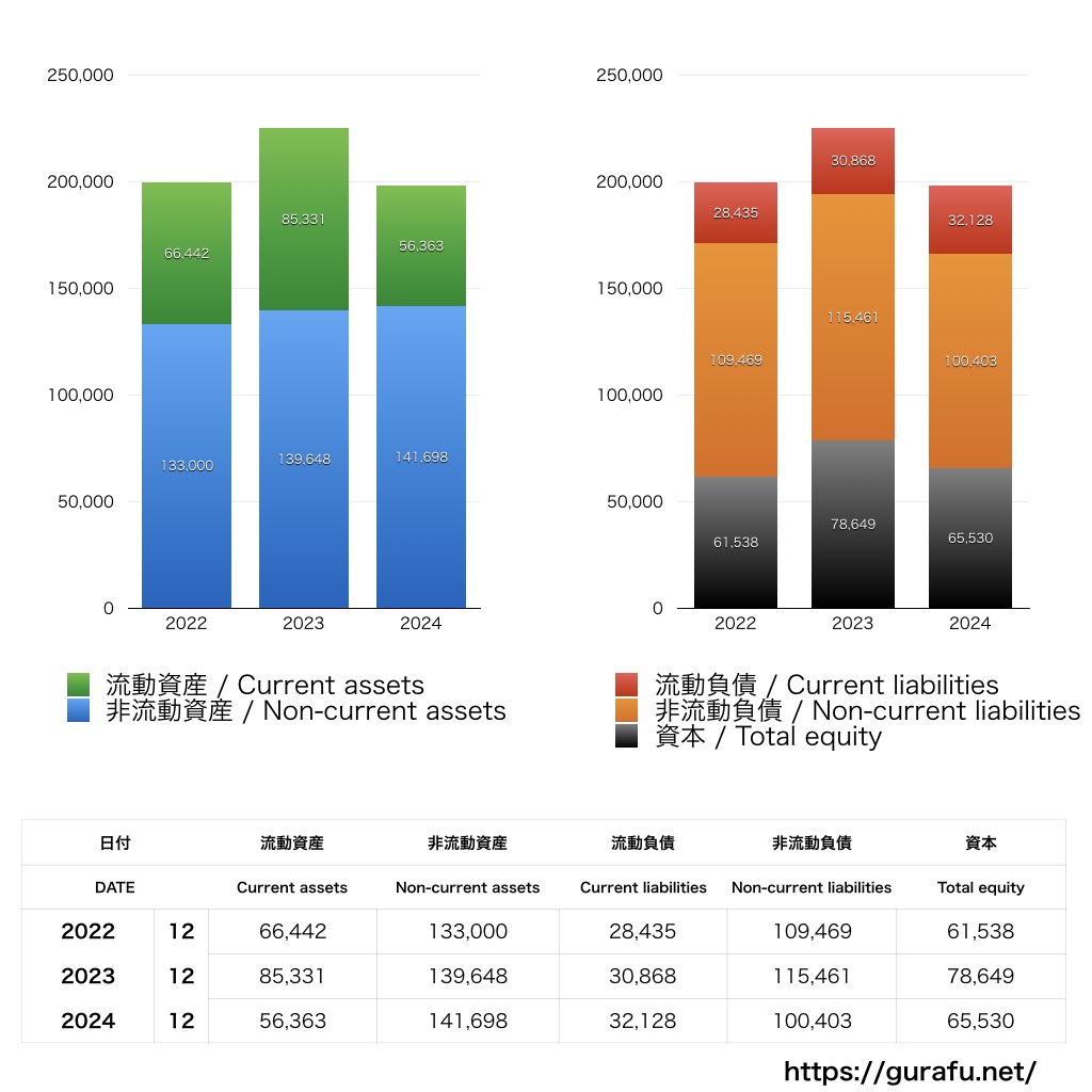 ファイントゥデイホールディングス_BS_バランスシート_グラフ