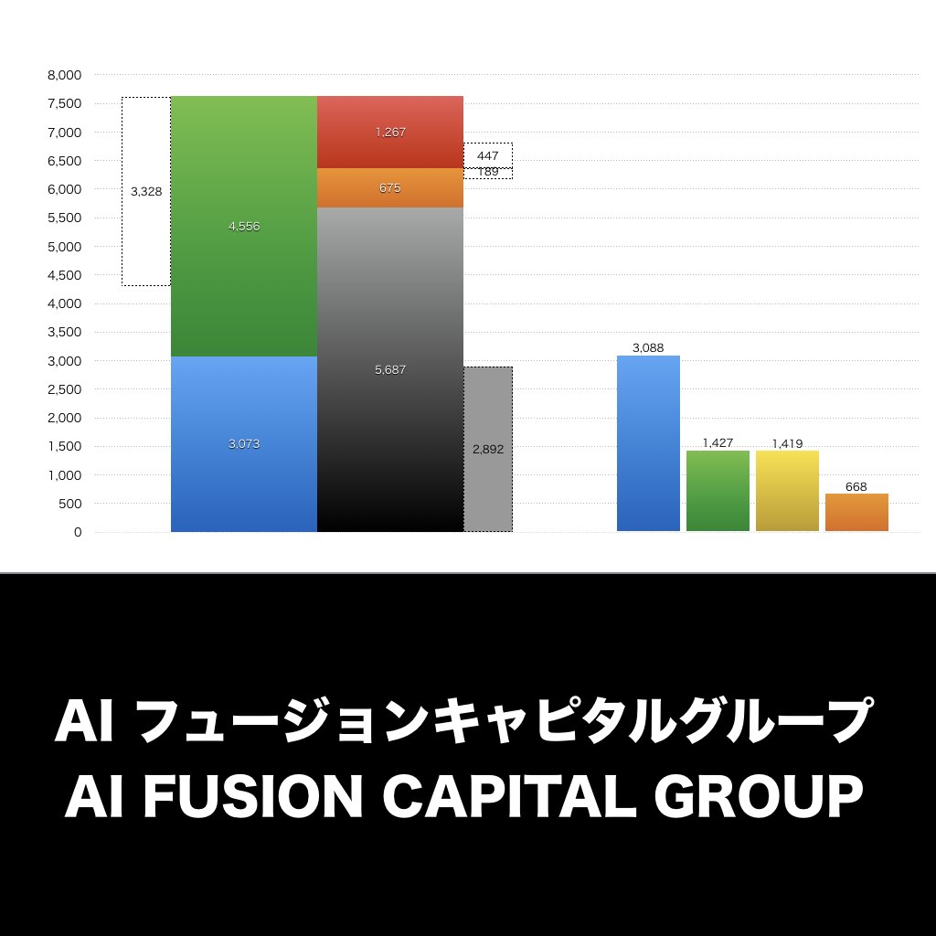 AI フューチャーベンチャーキャピタル_グラフ_決算情報_アイキャッチ