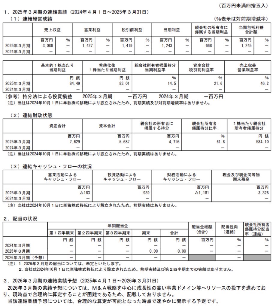 AI フューチャーベンチャーキャピタル_決算短信