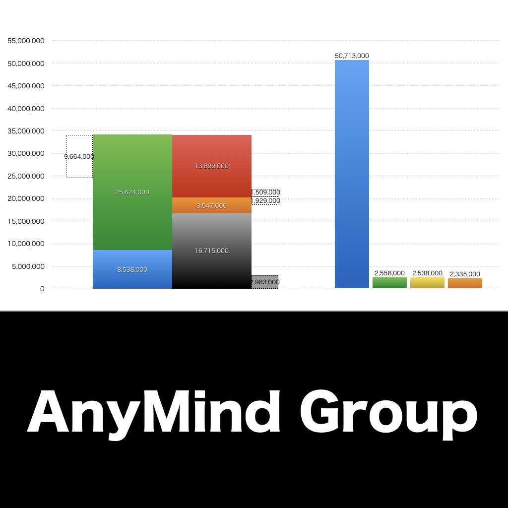 AnyMind Group_グラフ_決算情報_アイキャッチ
