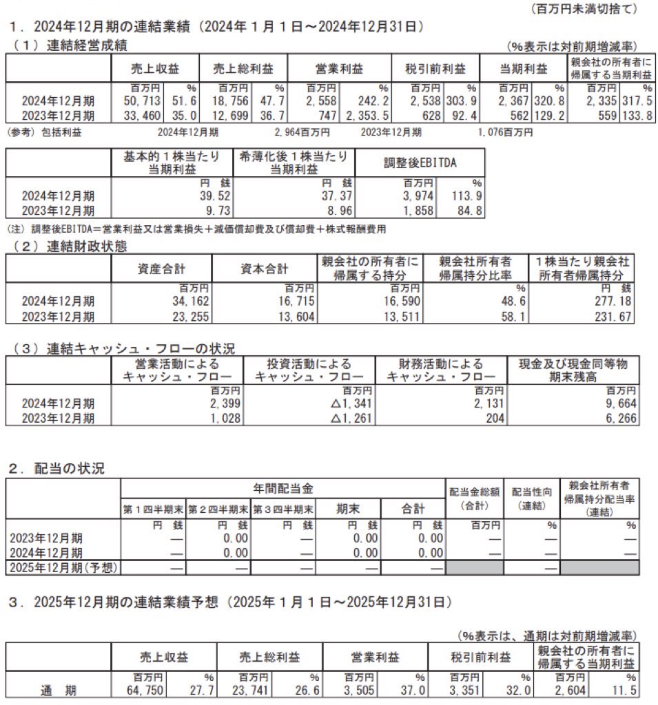 AnyMind Group_決算短信