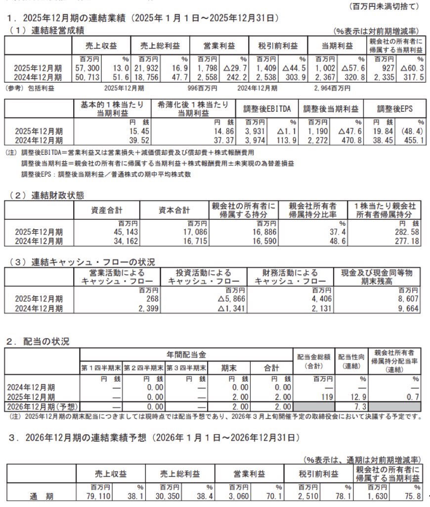 AnyMind Group_決算短信