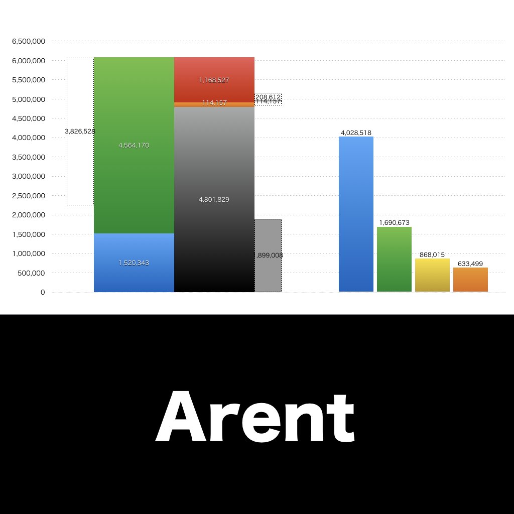 Arent_グラフ_決算情報_アイキャッチ