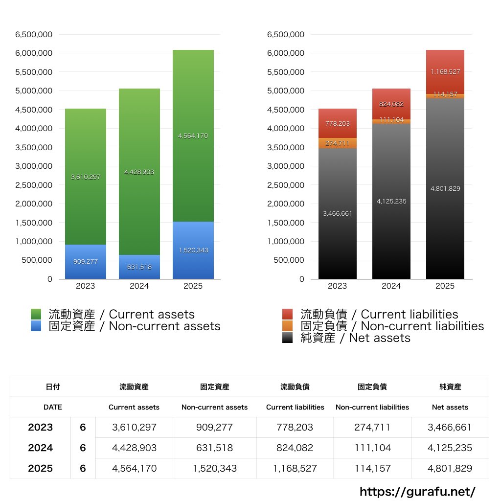 Arent_BS_バランスシート_グラフ