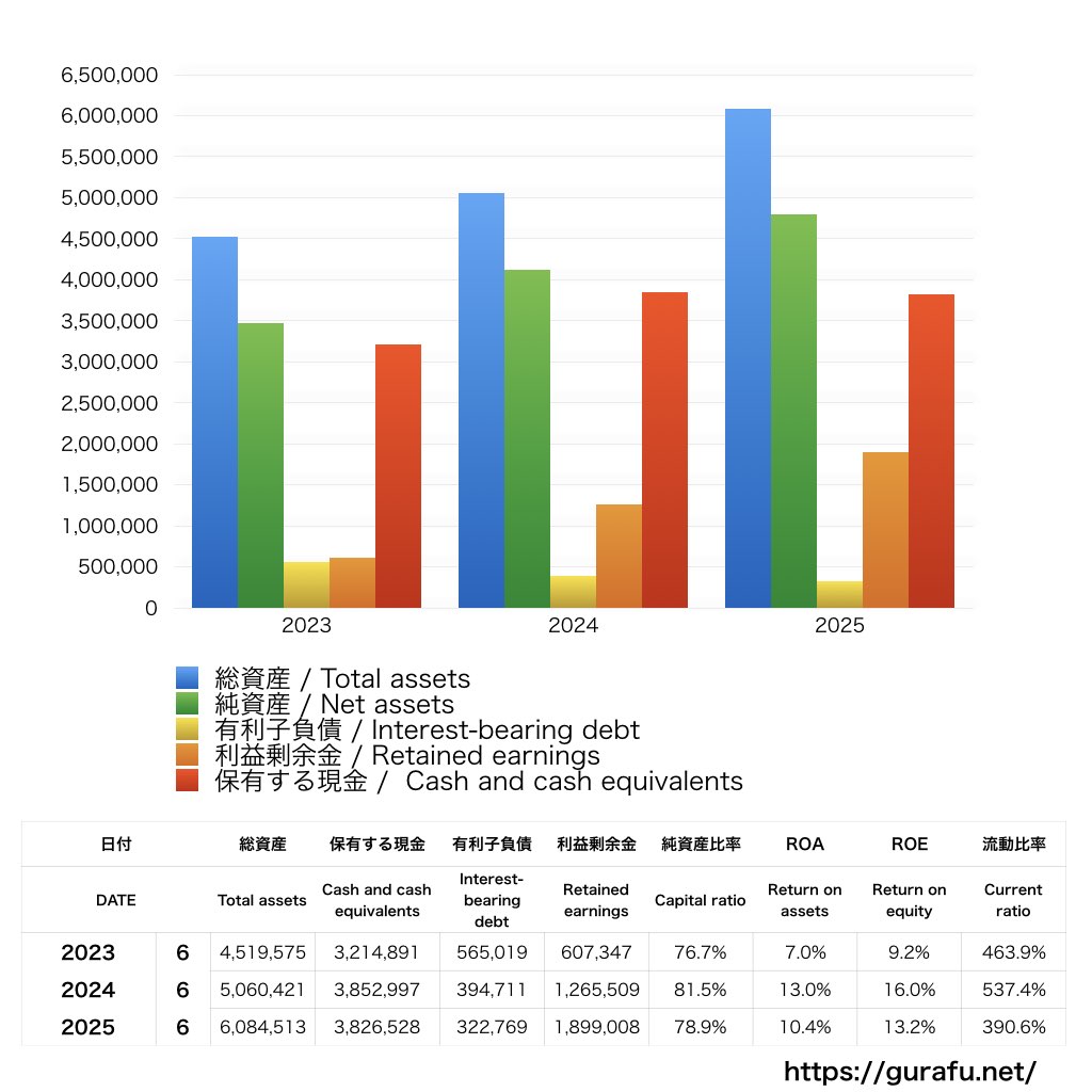 Arent_BS_バランスシート_グラフ