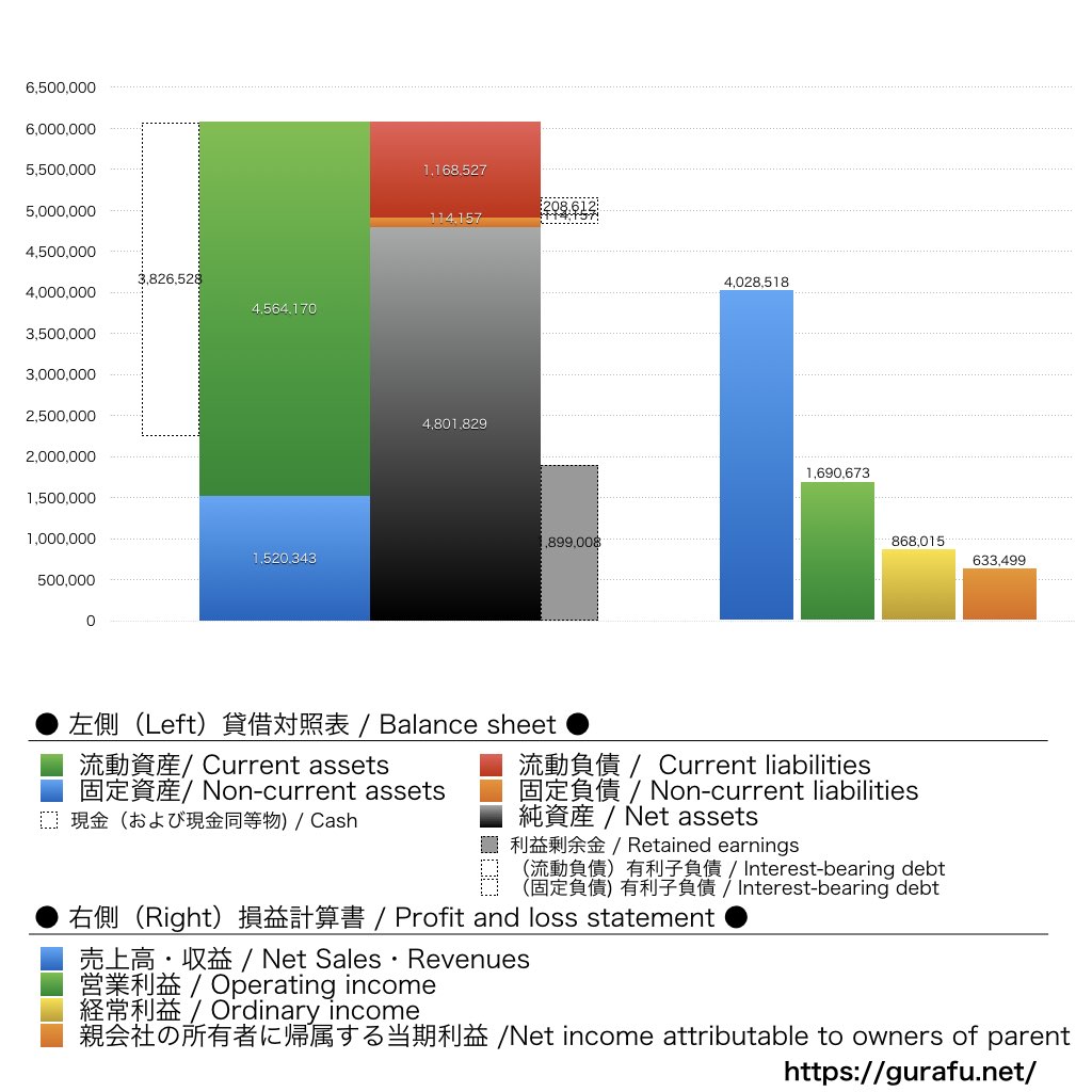 Arent_BS_PL_比較グラフ