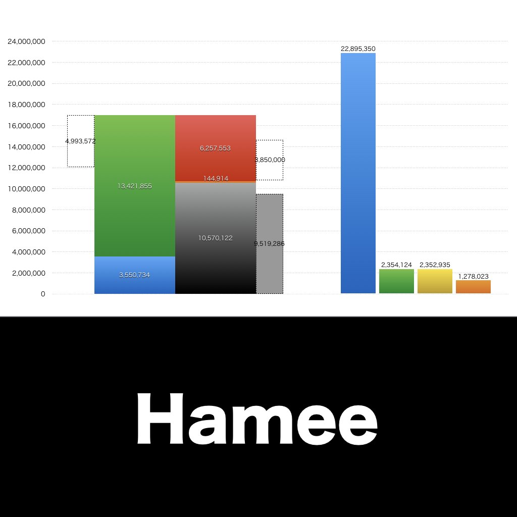 Hamee_グラフ_決算情報_アイキャッチ
