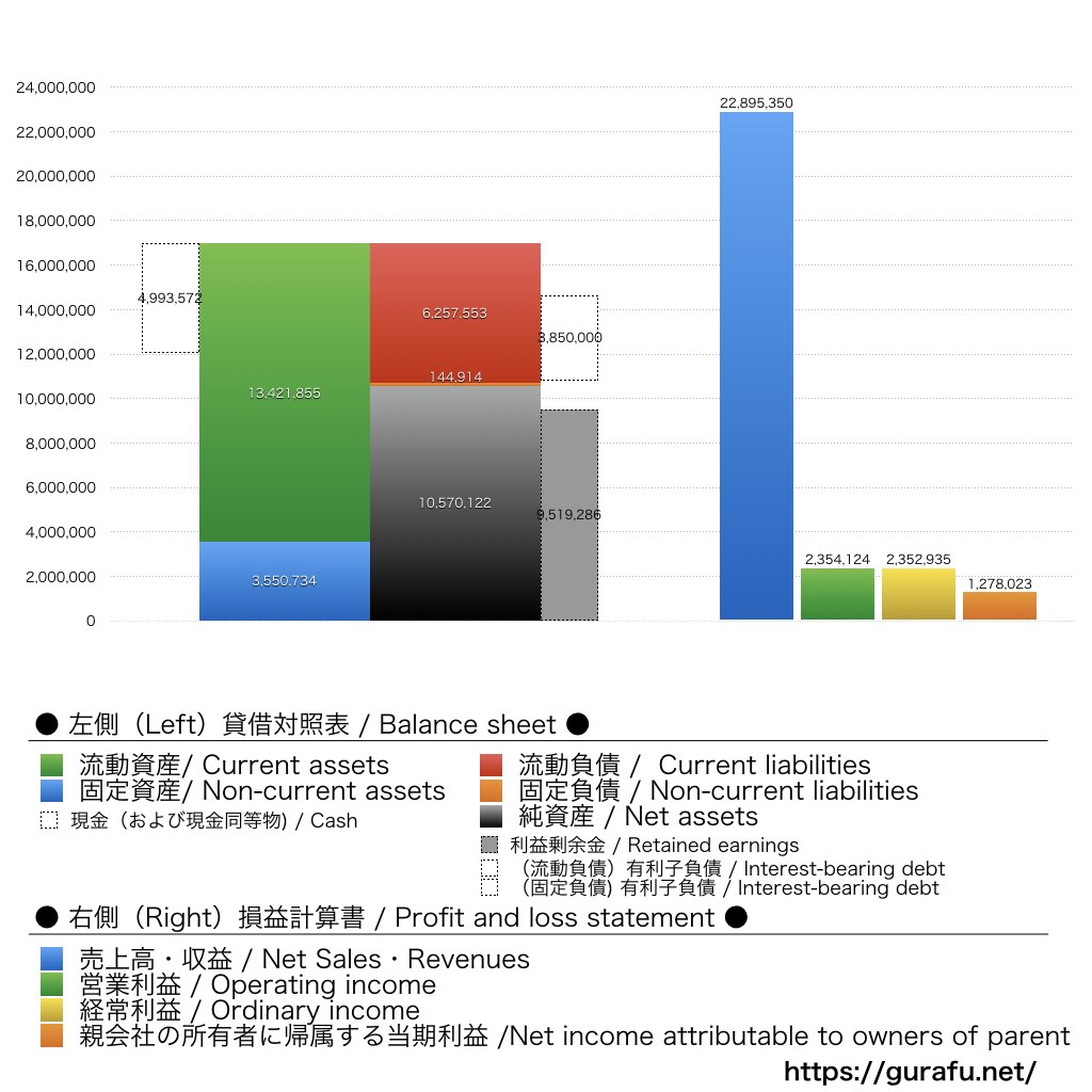 Hamee_BS_PL_比較グラフ