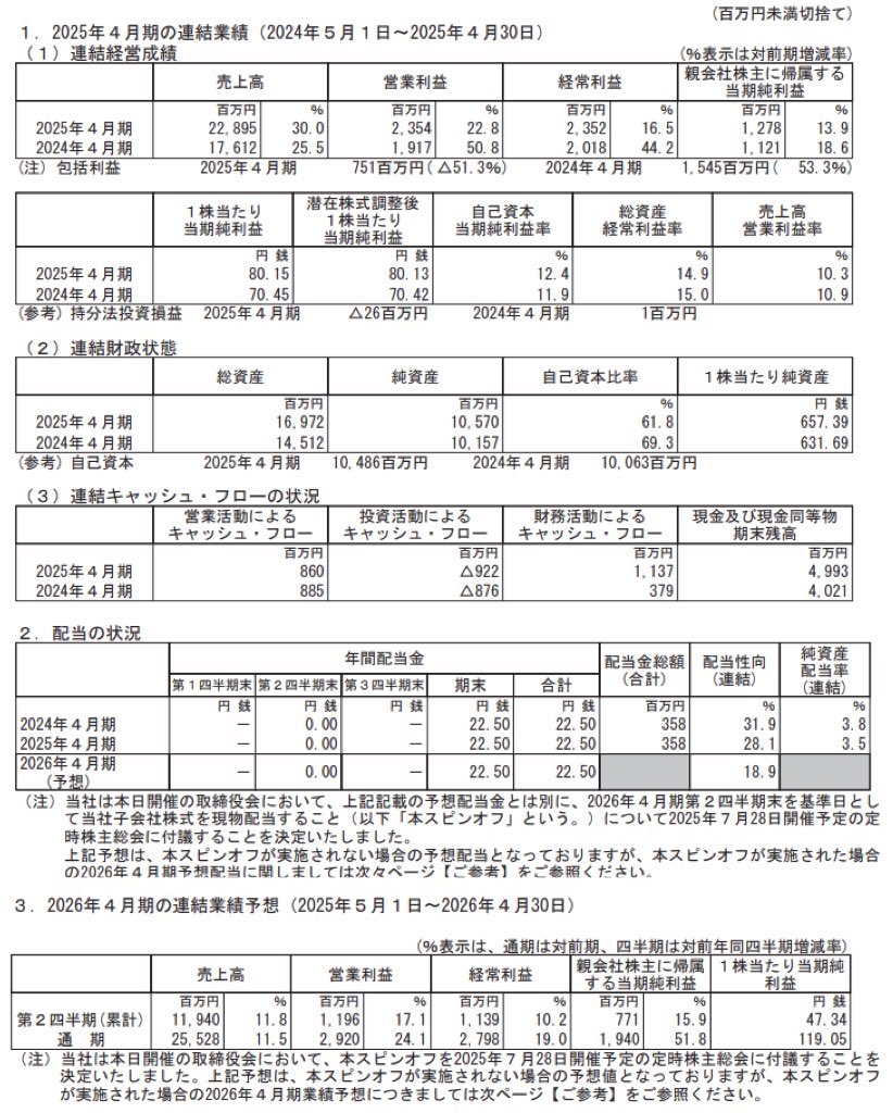 Hamee_決算短信