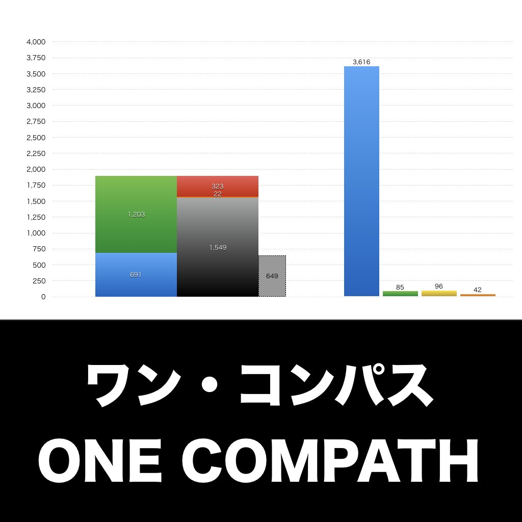 ONE COMPATH_グラフ_決算情報_アイキャッチ