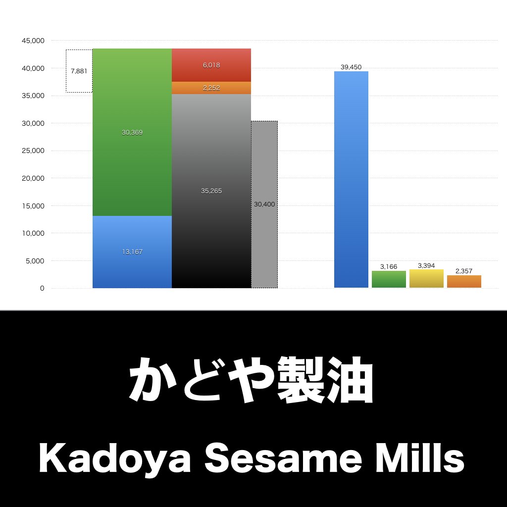 かどや製油_グラフ_決算情報_アイキャッチ