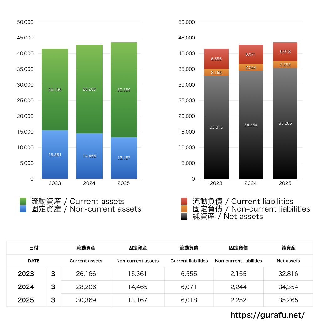 かどや製油_BS_バランスシート_グラフ