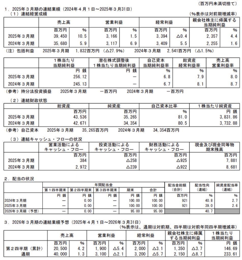 かどや製油_決算短信