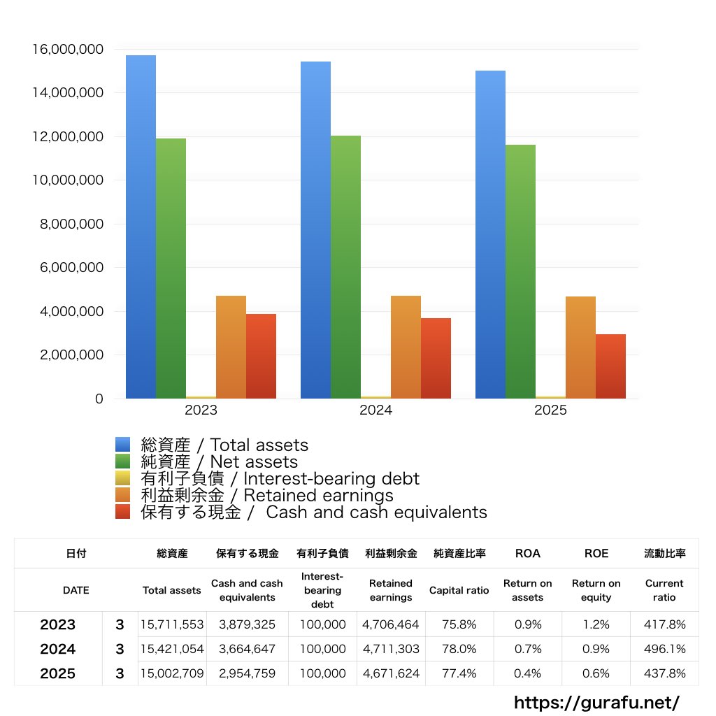 わかもと製薬_BS_バランスシート_グラフ
